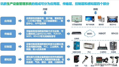 融合創(chuàng)新 生產(chǎn)管理系統(tǒng)與智能水務(wù)系統(tǒng)協(xié)同開(kāi)發(fā)的重要性